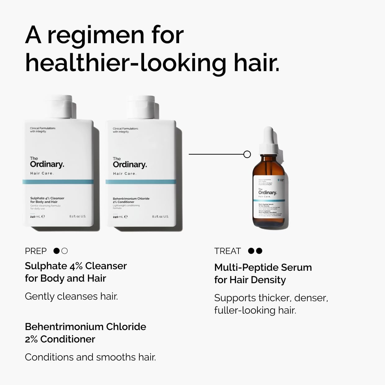 The Ordinary Multi-Peptide Serum for Hair Density, Peptide-Powered Formula for Thicker, Fuller Looking Hair - Image 5