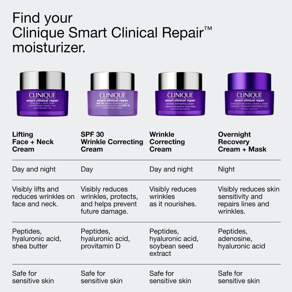 Clinique Smart Clinical Repair Anti Aging Overnight Recovery Face Cream + Mask For All Skin Types | With Hyaluronic Acid + Peptides | Hydrating | Repairs Lines + Wrinkles, 1.7 Fl Oz - Image 7