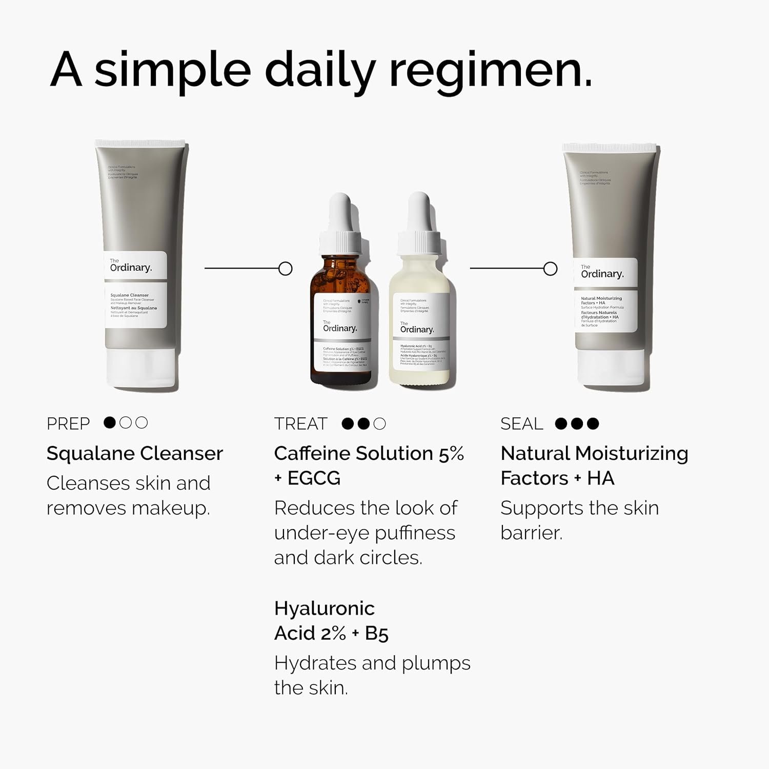 The Ordinary Caffeine Solution 5% + EGCG, Depuffing Eye Serum for Dark Circles and Tired Eyes - Image 6