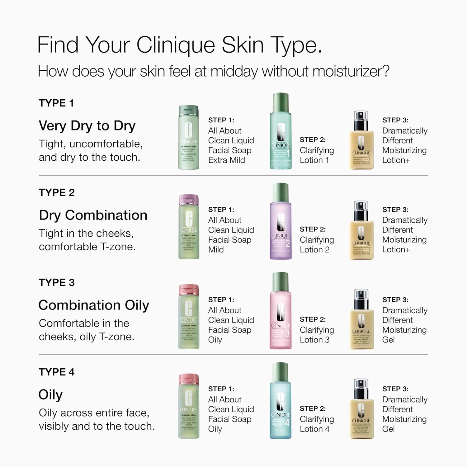 Clinique 3-Step Dramatically Different Moisturizing Lotion+ For Dry to Dry Combination Skin Types | With Glycerin | Hydrating | Now With SPF 35 - Image 7