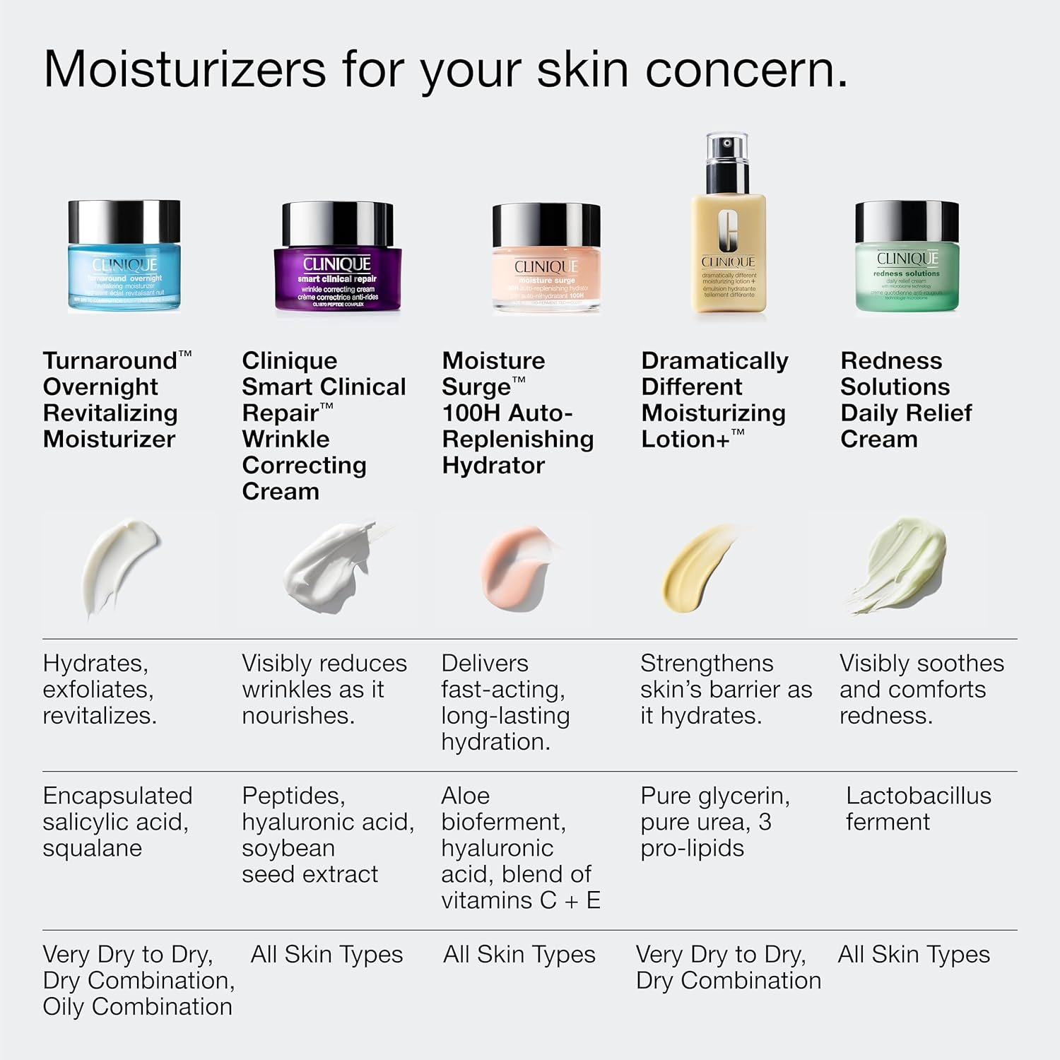 Clinique Turnaround Overnight Revitalizing Moisturizer Face Cream | Hydrating + Plumping, 1.7 Fl Oz - Image 8